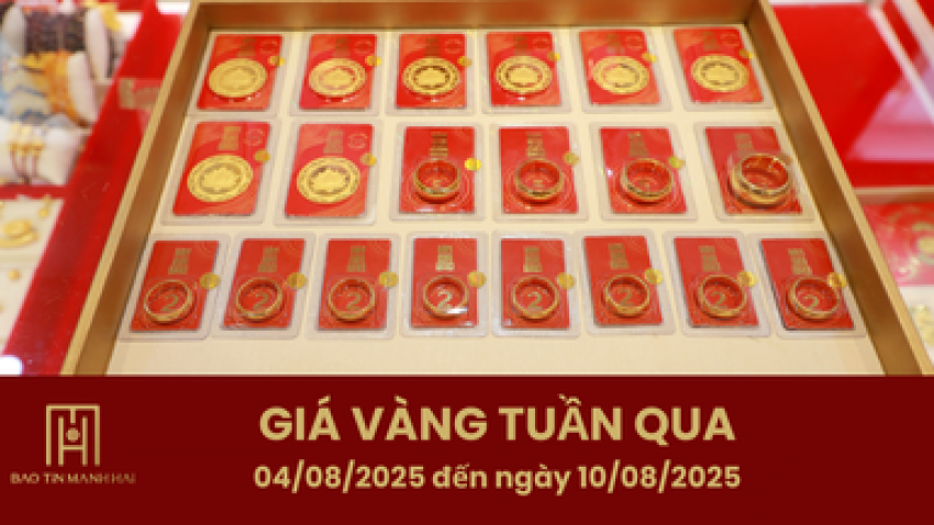 BÁO CÁO TUẦN THỊ TRƯỜNG VÀNG (11/08 - 17/08/2025)